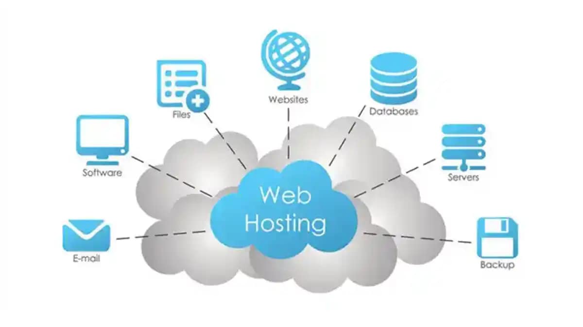 Exploring Elementor Hosting Services: Fast and Secure 24 Elementor hosting services